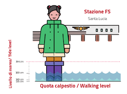 acqua_alta_venezia_stazione.png
